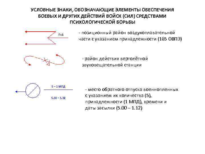 Указание принадлежности