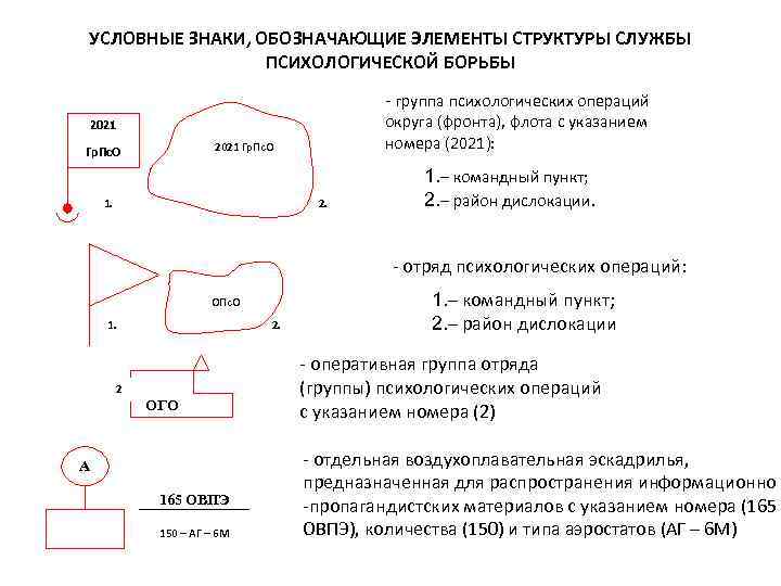 Условное положение