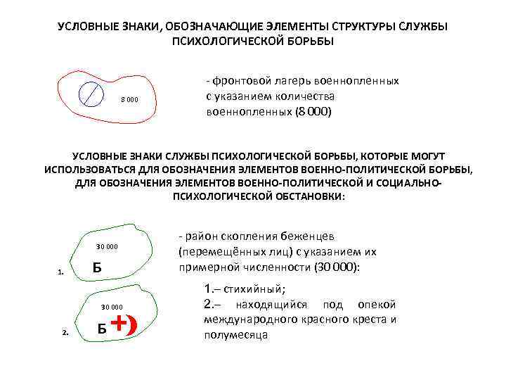 УСЛОВНЫЕ ЗНАКИ, ОБОЗНАЧАЮЩИЕ ЭЛЕМЕНТЫ СТРУКТУРЫ СЛУЖБЫ ПСИХОЛОГИЧЕСКОЙ БОРЬБЫ 8 000 - фронтовой лагерь военнопленных