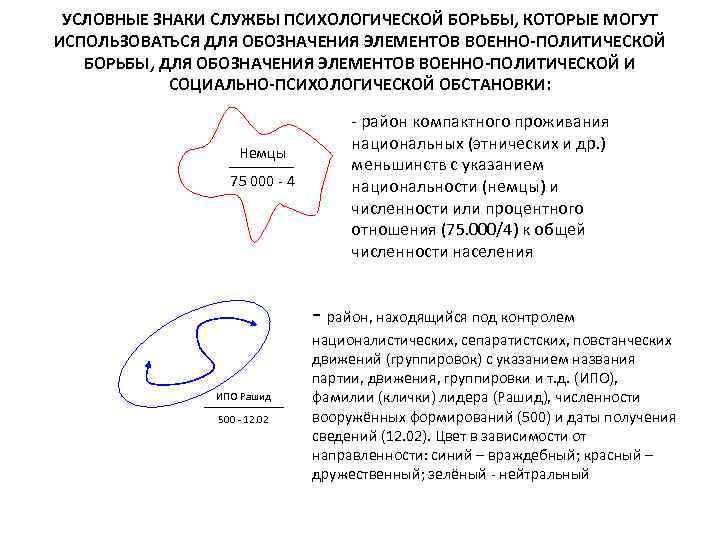 УСЛОВНЫЕ ЗНАКИ СЛУЖБЫ ПСИХОЛОГИЧЕСКОЙ БОРЬБЫ, КОТОРЫЕ МОГУТ ИСПОЛЬЗОВАТЬСЯ ДЛЯ ОБОЗНАЧЕНИЯ ЭЛЕМЕНТОВ ВОЕННО-ПОЛИТИЧЕСКОЙ БОРЬБЫ, ДЛЯ