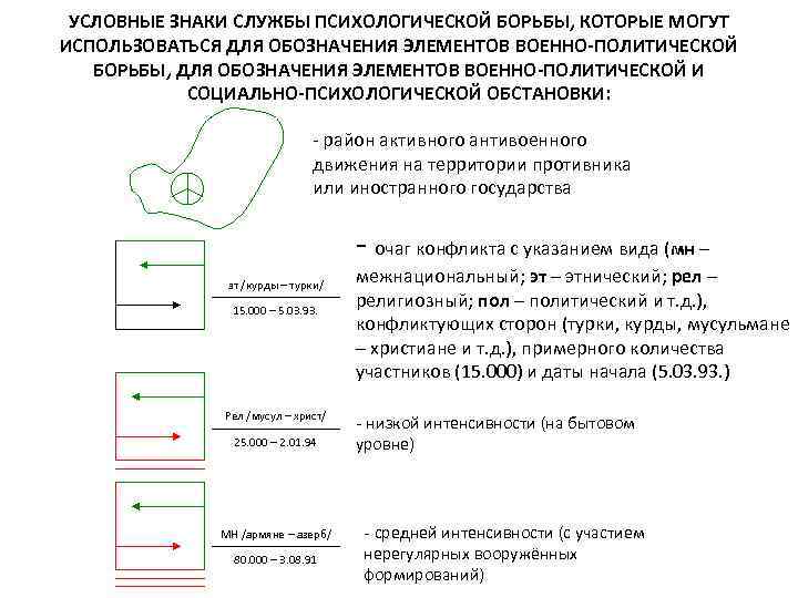 УСЛОВНЫЕ ЗНАКИ СЛУЖБЫ ПСИХОЛОГИЧЕСКОЙ БОРЬБЫ, КОТОРЫЕ МОГУТ ИСПОЛЬЗОВАТЬСЯ ДЛЯ ОБОЗНАЧЕНИЯ ЭЛЕМЕНТОВ ВОЕННО-ПОЛИТИЧЕСКОЙ БОРЬБЫ, ДЛЯ