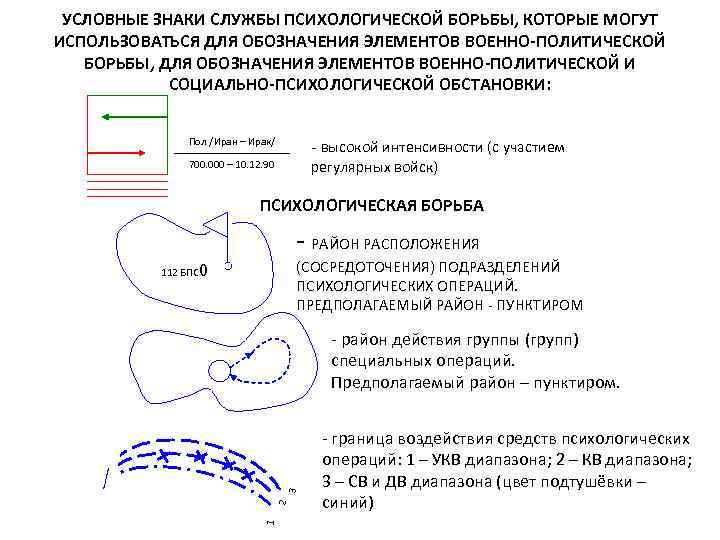 Условное обеспечение. Тактические знаки морально психологического обеспечения. Обозначение на карте морально-психологического обеспечения. Условные обозначения морально-психологической обстановки. Условные обозначения военно политической работы.