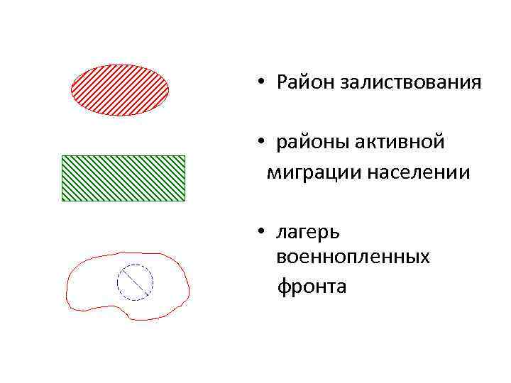  • Район залиствования • районы активной миграции населении • лагерь военнопленных фронта 