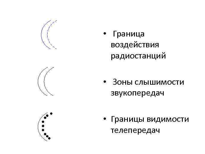  • Граница воздействия радиостанций • Зоны слышимости звукопередач • Границы видимости телепередач 