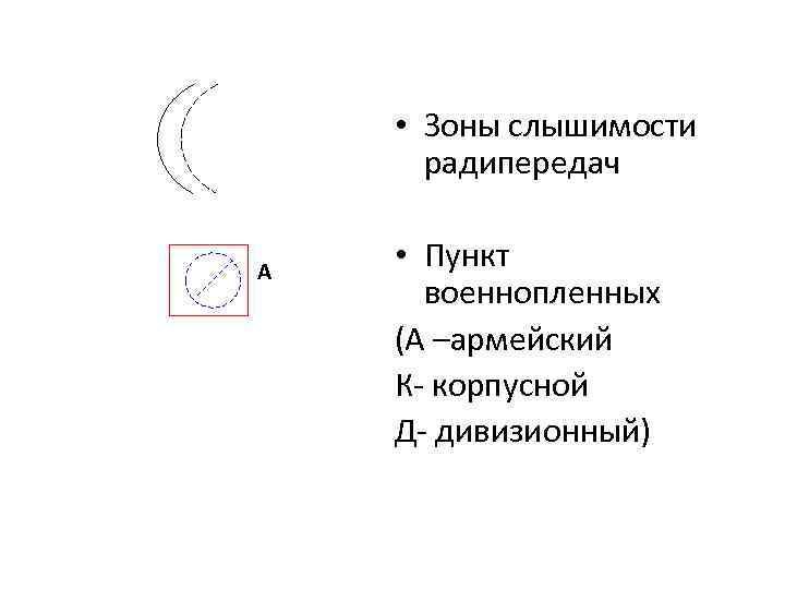 • Зоны слышимости радипередач А • Пункт военнопленных (А –армейский К- корпусной Д-