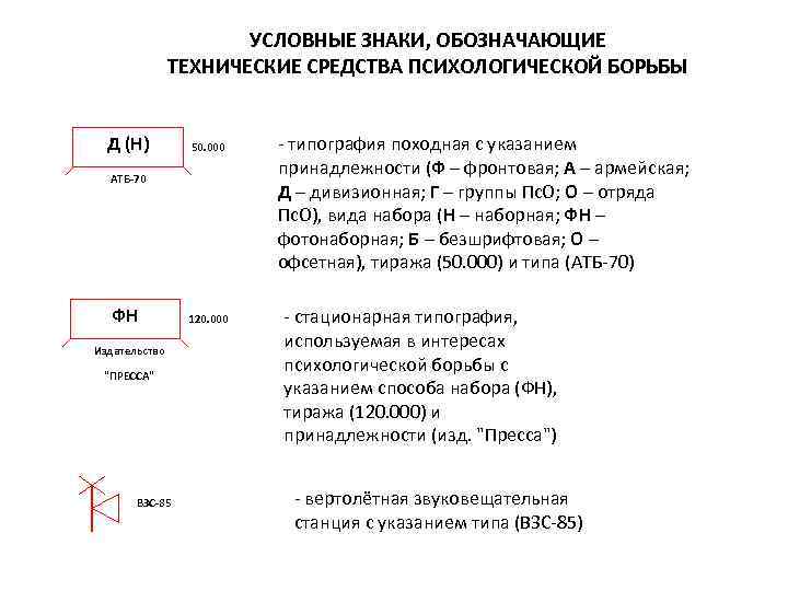 Обозначение h. Типография условные обозначения. Типография условный знак. Условные обозначения видов связи. Типография условный значок.