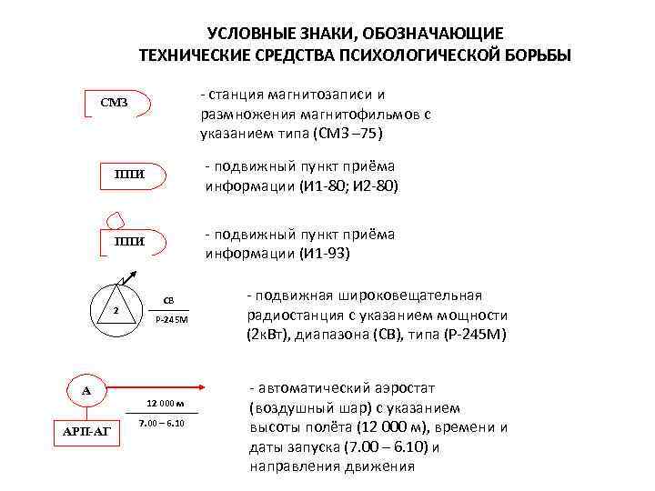 Обозначение организации