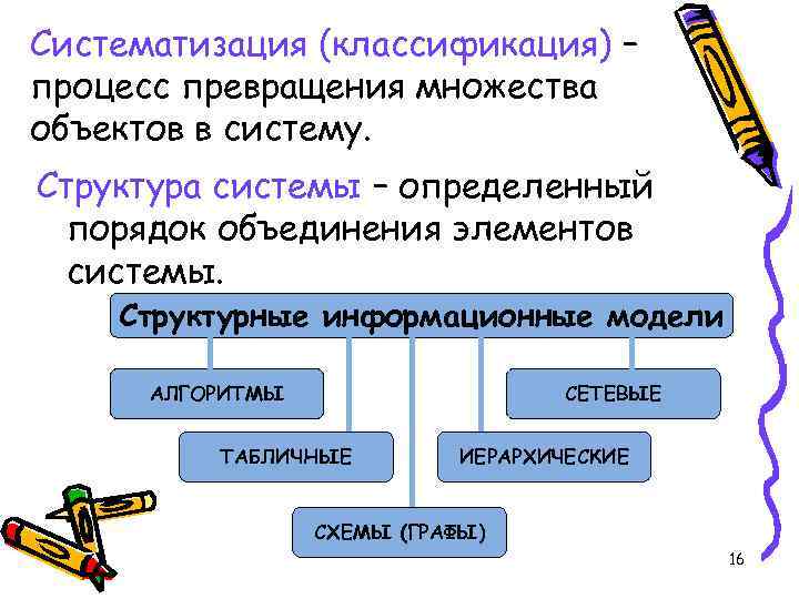 Систематизация (классификация) – процесс превращения множества объектов в систему. Структура системы – определенный порядок