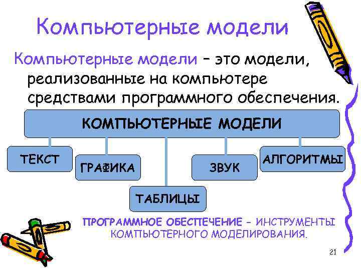 Компьютерные модели – это модели, реализованные на компьютере средствами программного обеспечения. КОМПЬЮТЕРНЫЕ МОДЕЛИ ТЕКСТ