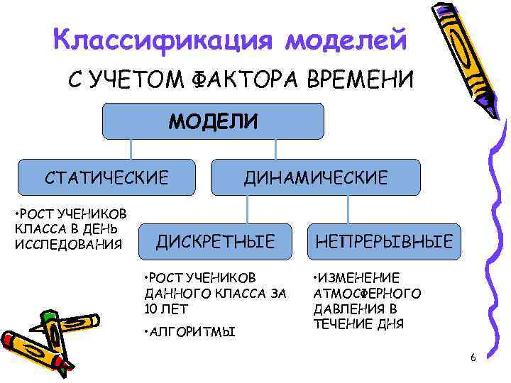 Классификация моделей С УЧЕТОМ ФАКТОРА ВРЕМЕНИ МОДЕЛИ СТАТИЧЕСКИЕ • РОСТ УЧЕНИКОВ КЛАССА В ДЕНЬ