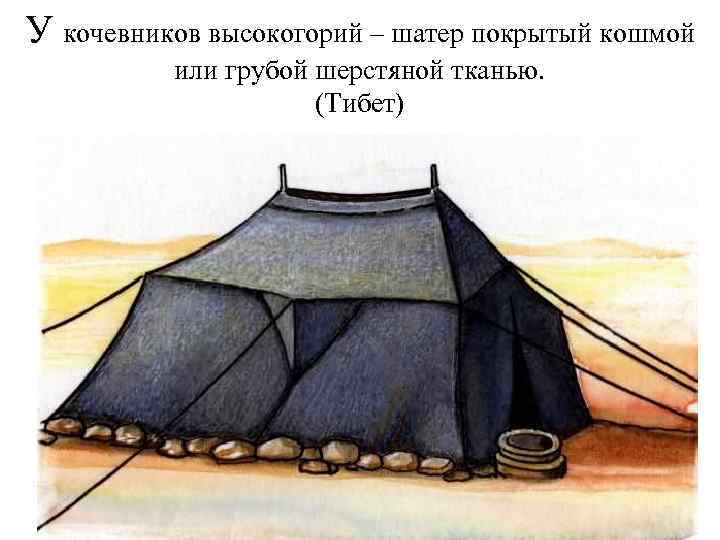 Жилища народов востока. Жилище народов Востока. Традиционные жилища народов Восточной Азии. Кидани жилища. Рисунок на тему жилища народов мира.