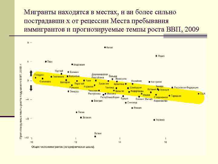 Мигранты находятся в местах, н аи более сильно пострадавши х от рецессии Места пребывания