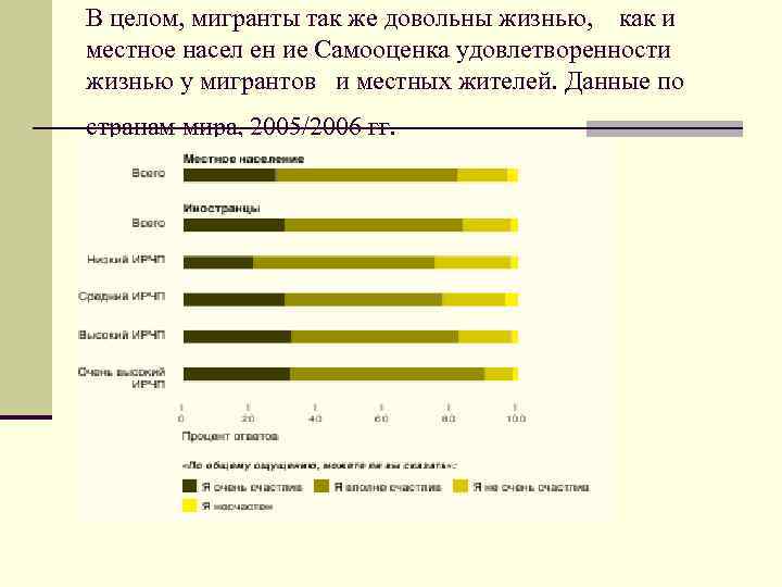 В целом, мигранты так же довольны жизнью, как и местное насел ен ие Самооценка
