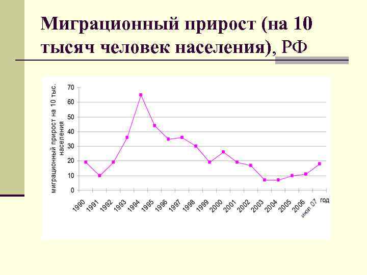 Миграционный прирост. Показатель миграционного прироста. Миграционный прирост - 10000 человек это. Показатель миграционного прироста населения.