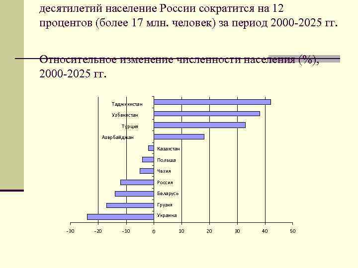 десятилетий население России сократится на 12 процентов (более 17 млн. человек) за период 2000