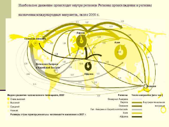Наибольшее движение происходит внутри регионов Регионы происхождения и регионы назначения международных мигрантов, около 2000