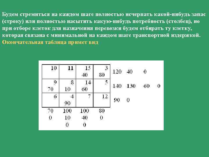 Будем стремиться на каждом шаге полностью исчерпать какой-нибудь запас (строку) или полностью насытить какую-нибудь