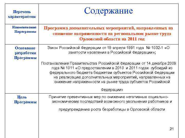 Перечень характеристик Наименование Ппрограммы Основание разработки Программы Содержание Программа дополнительных мероприятий, направленных на снижение