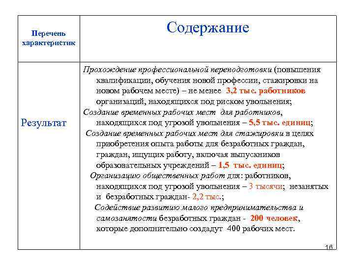 Перечень характеристик Результат Содержание Прохождение профессиональной переподготовки (повышения квалификации, обучения новой профессии, стажировки на