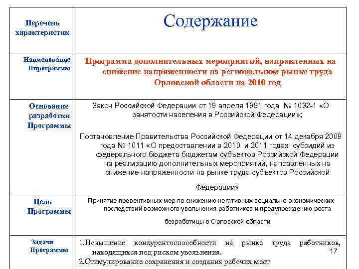 Перечень характеристик Наименование Ппрограммы Основание разработки Программы Содержание Программа дополнительных мероприятий, направленных на снижение