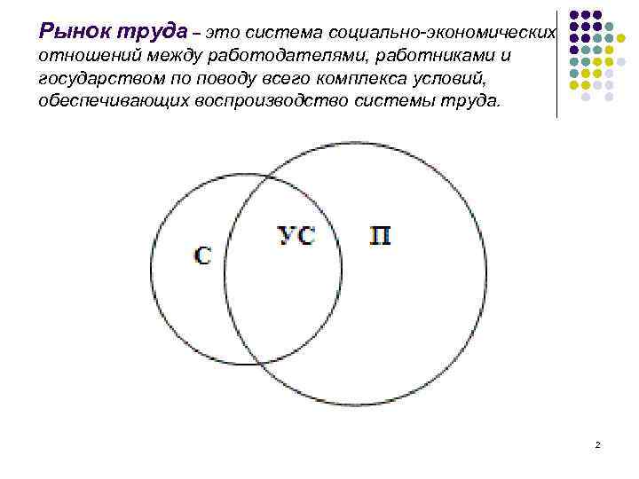 Рынок труда – это система социально-экономических отношений между работодателями, работниками и государством по поводу