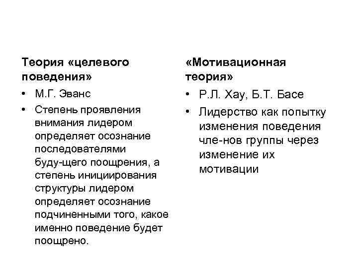 Теория «целевого «Мотивационная поведения» теория» • М. Г. Эванс • Р. Л. Хау, Б.