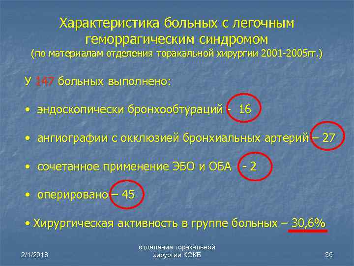 Характеристика больных с легочным геморрагическим синдромом (по материалам отделения торакальной хирургии 2001 -2005 гг.