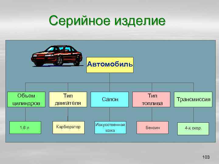 Серийное изделие Автомобиль Объем цилиндров 1. 8 л Тип двигателя Салон Тип топлива Трансмиссия