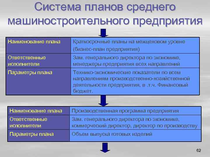 Бизнес план лекция по экономике