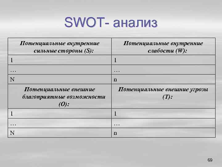 SWOT анализ Потенциальные внутренние сильные стороны (S): Потенциальные внутренние слабости (W): 1 1 …