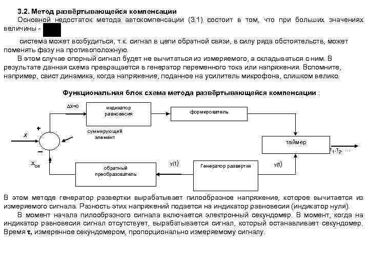 3. 2. Метод развёртывающейся компенсации Основной недостаток метода автокомпенсации (3. 1) состоит в том,