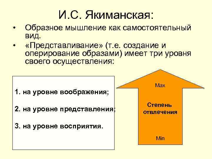 И. С. Якиманская: • • Образное мышление как самостоятельный вид. «Представливание» (т. е. создание