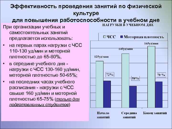  Эффективность проведения занятий по физической культуре для повышения работоспособности в учебном дне При