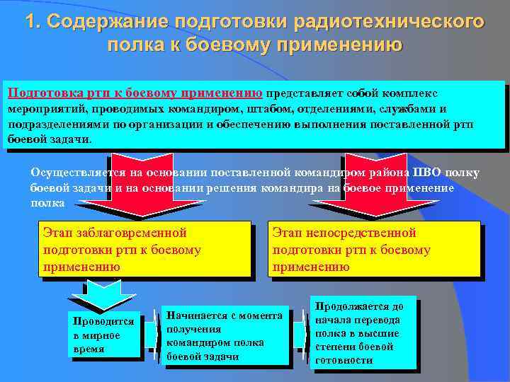 Руководство по боевому применению соединений частей и подразделений специального назначения