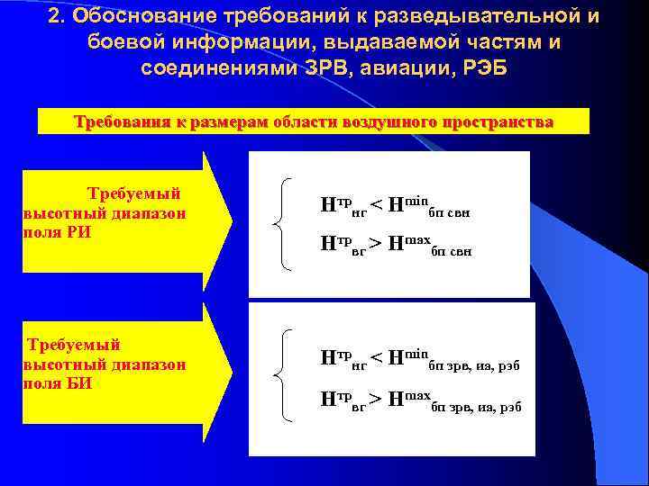 2. Обоснование требований к разведывательной и боевой информации, выдаваемой частям и соединениями ЗРВ, авиации,