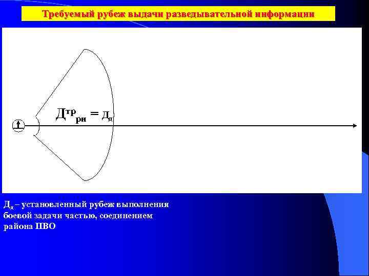 Требуемый рубеж выдачи разведывательной информации Дтрри = Дд Дд – установленный рубеж выполнения боевой