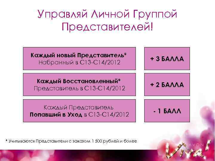 Управляй Личной Группой Представителей! Каждый новый Представитель* Набранный в С 13 -С 14/2012 +