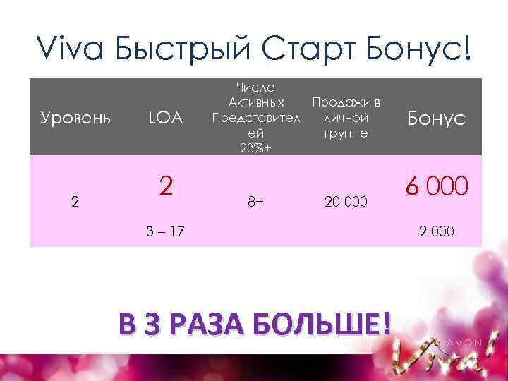 Viva Быстрый Старт Бонус! Уровень 2 LOA 2 Число Активных Продажи в Представител личной