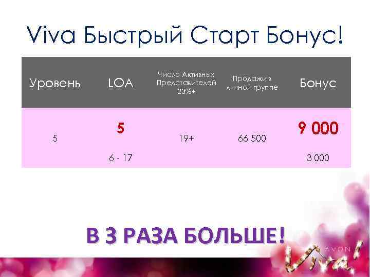 Viva Быстрый Старт Бонус! Уровень 5 LOA 5 Число Активных Представителей 23%+ Продажи в