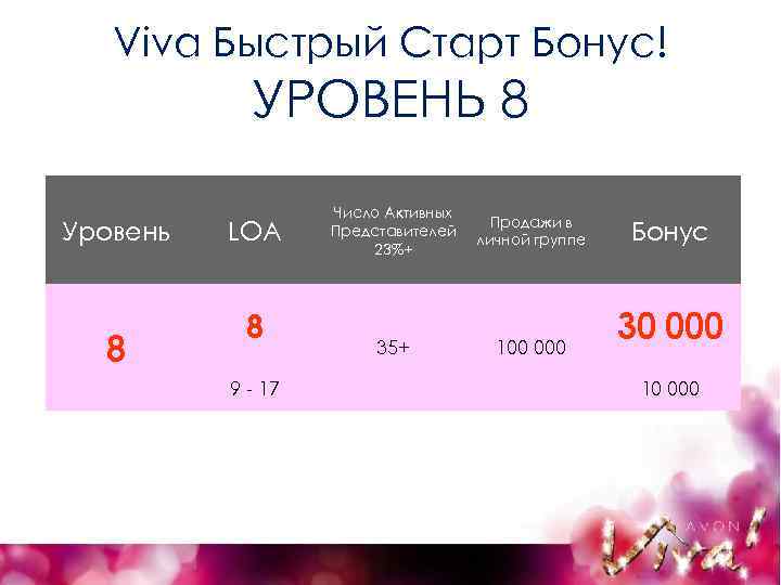 Viva Быстрый Старт Бонус! УРОВЕНЬ 8 Уровень 8 LOA 8 9 - 17 Число