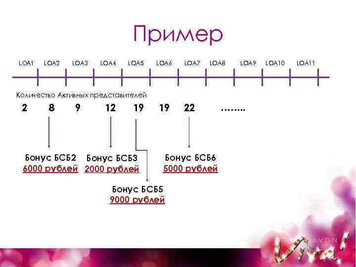 Пример LOA 1 LOA 2 LOA 3 LOA 4 LOA 5 LOA 6 LOA