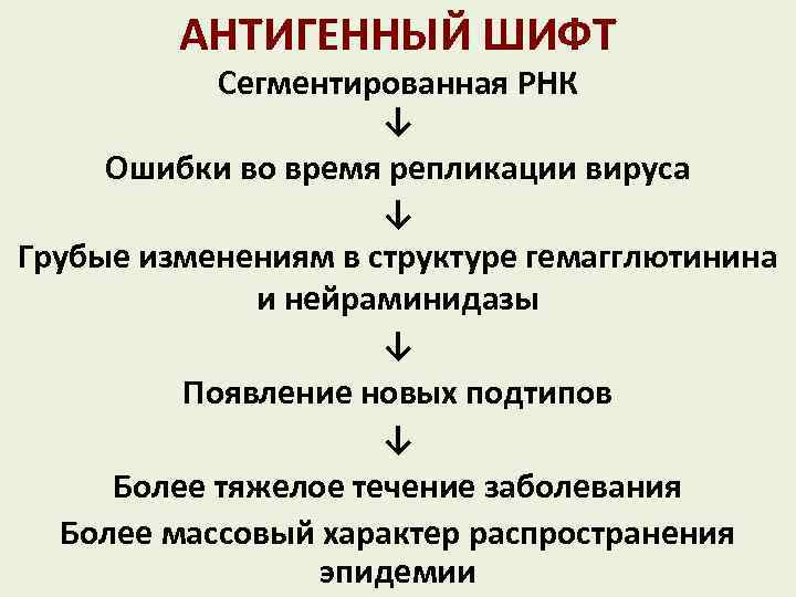 АНТИГЕННЫЙ ШИФТ Сегментированная РНК ↓ Ошибки во время репликации вируса ↓ Грубые изменениям в