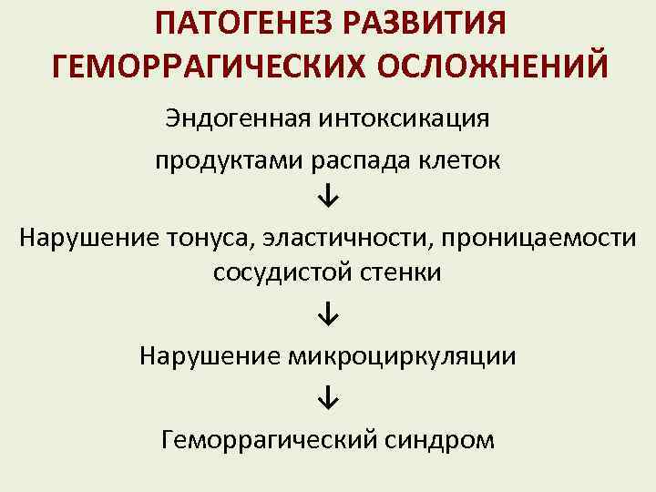 Интоксикация продуктами распада