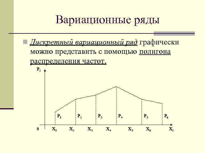 Дискретным рядом