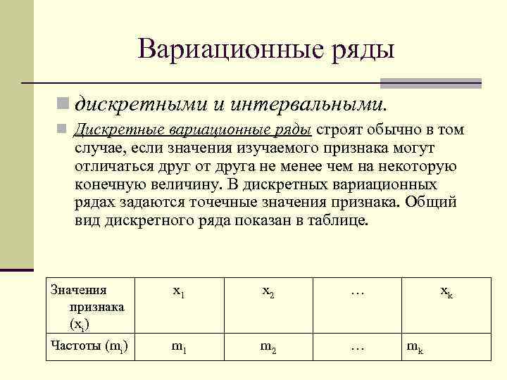 Вариационный ряд показывает