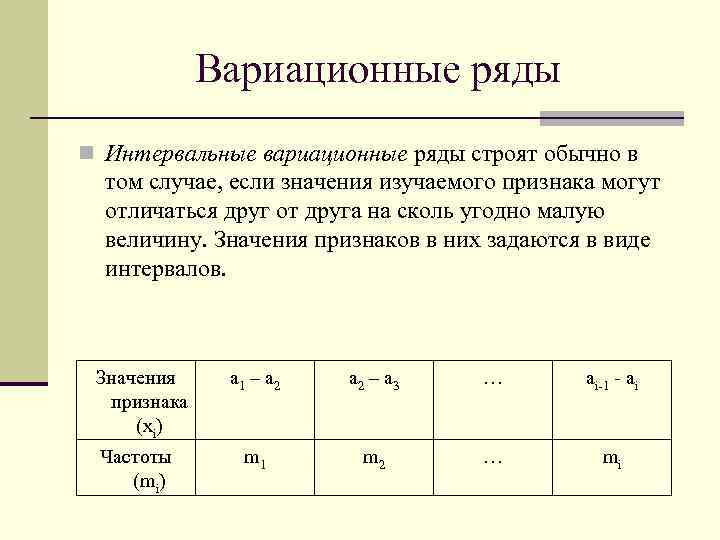 Вариационные ряды данных