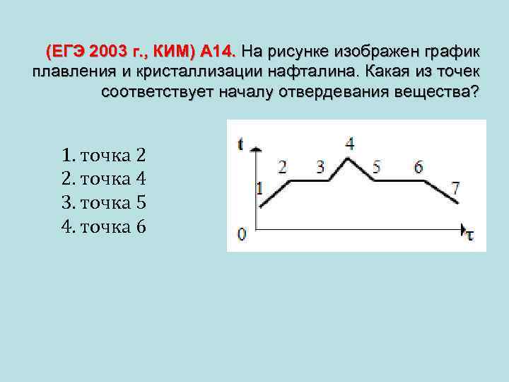  (ЕГЭ 2003 г. , КИМ) А 14. На рисунке изображен график плавления и