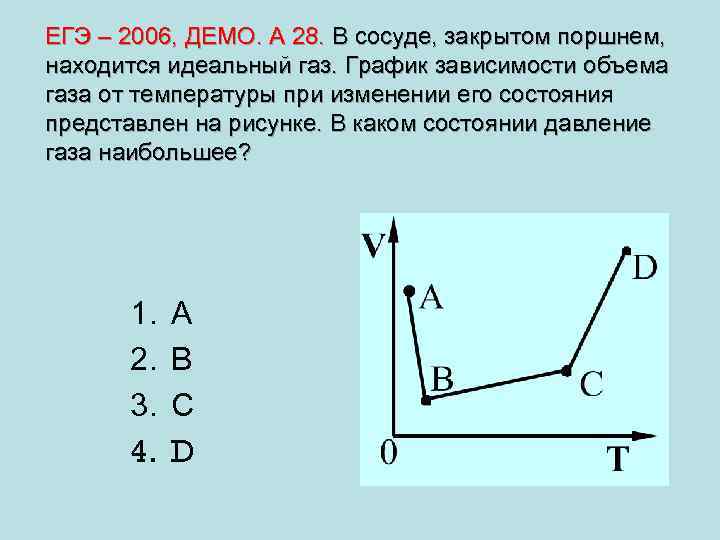 Зависимость объема газа от давления