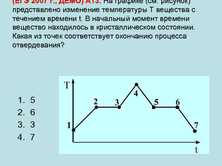 (ЕГЭ 2007 г. , ДЕМО) А 13. На графике (см. рисунок) представлено изменение температуры