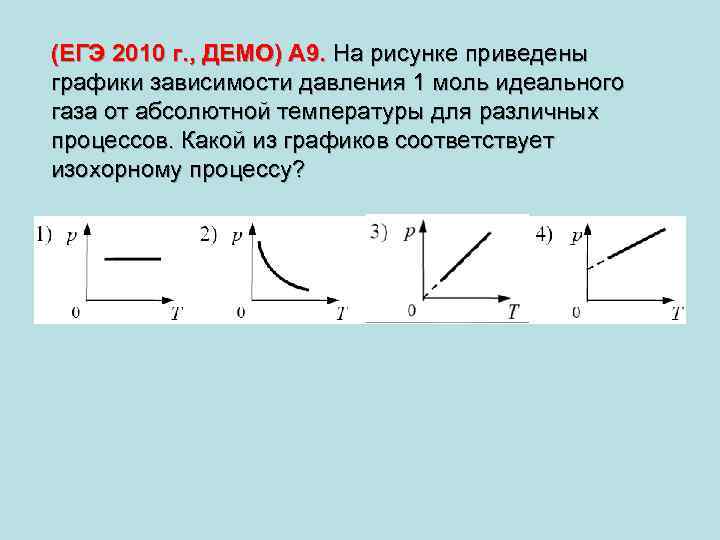 На рисунке показаны графики процессов